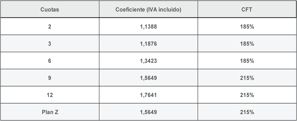 Planes de financiación